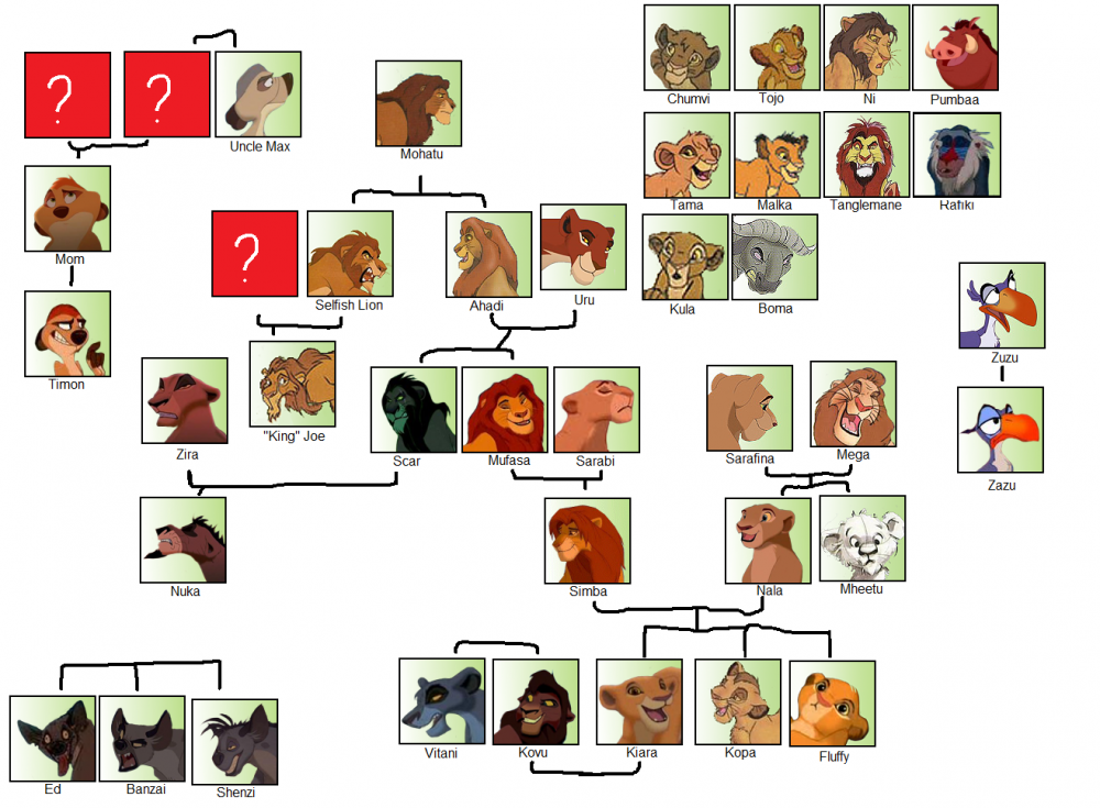 LK familly tree