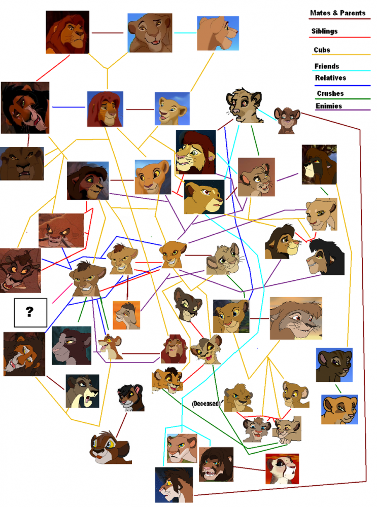 Me and My friends TLK family tree