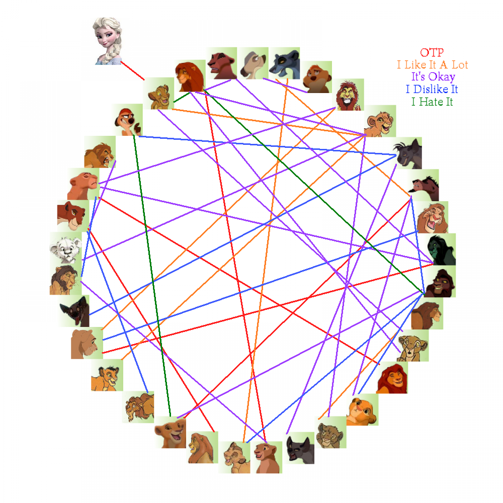 My TLK pairing Meme (MINE)