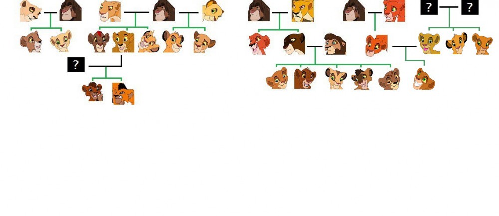 Sarah's Family Tree