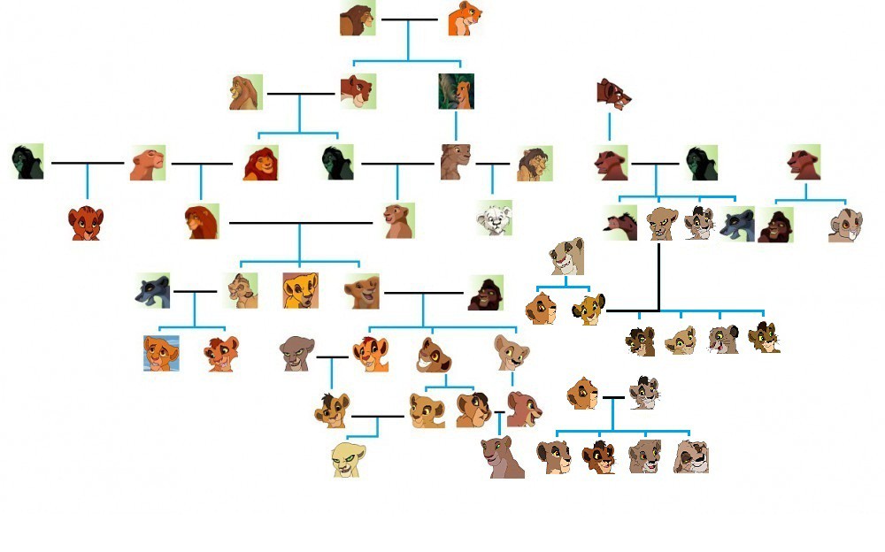 New Family Tree