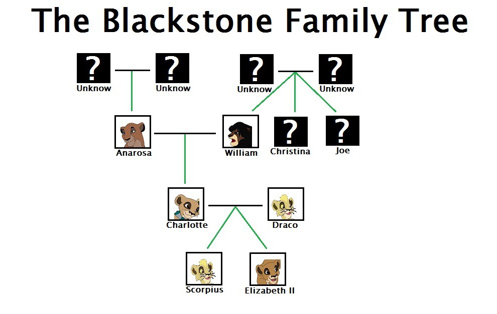 Blackstone Family Tree