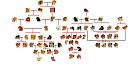 New Family Tree