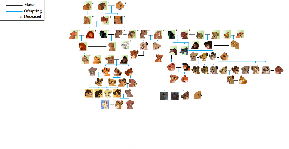 Family Tree ???