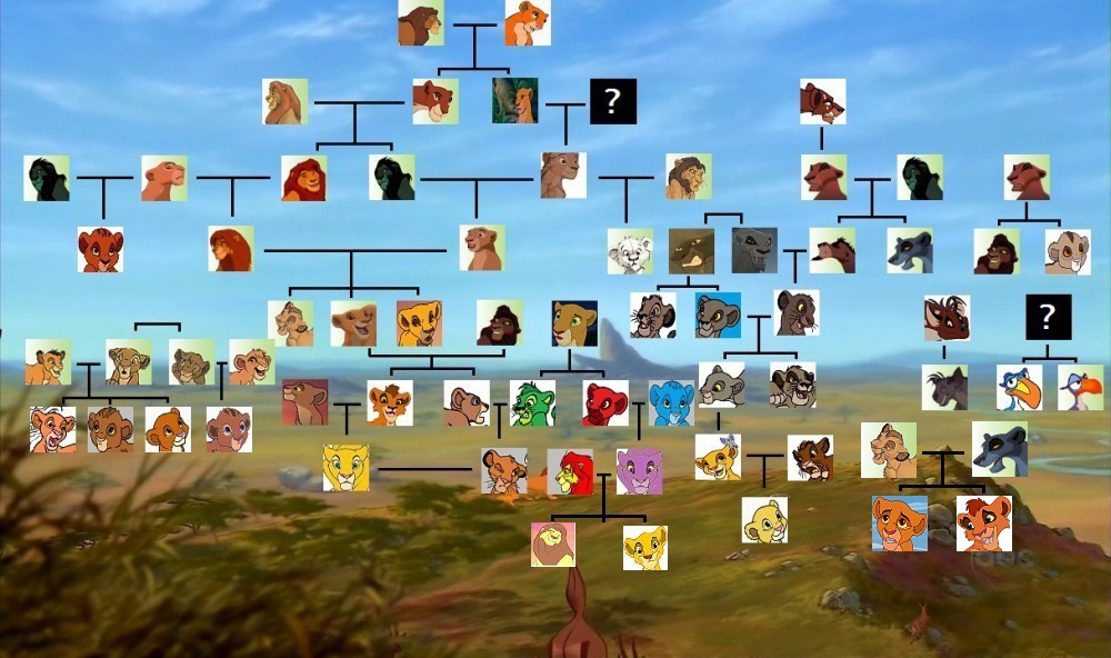 Family Tree