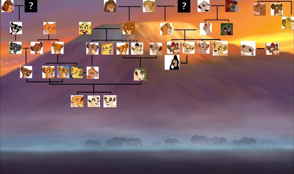 My Water Pride Family Tree