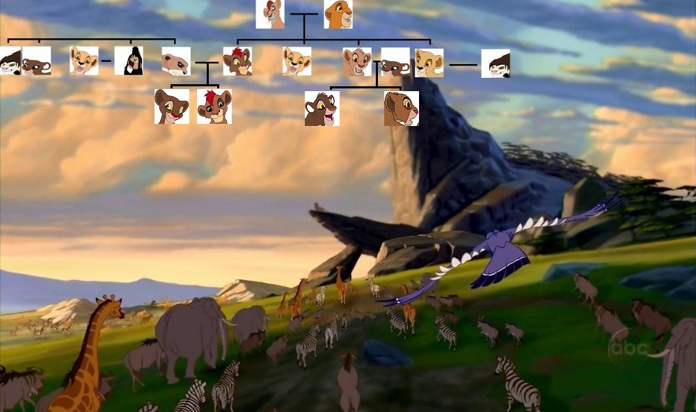 Sena and Asani family tree