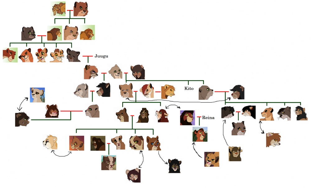 Family Tree #1 *Revisited*