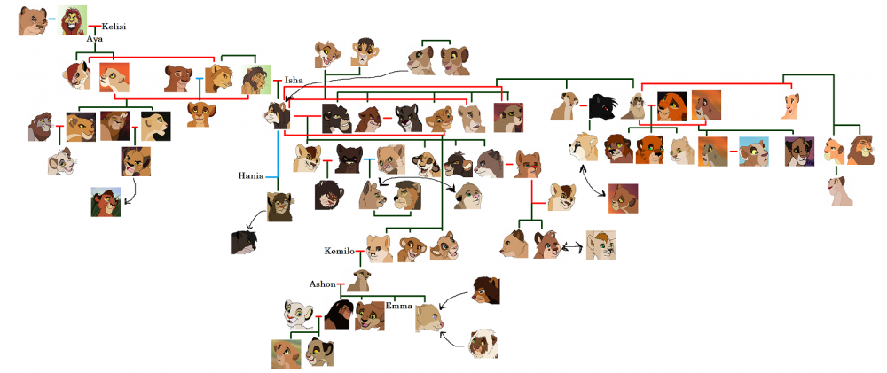 Family Tree #2 *Revisited*