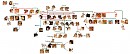 Family Tree #2 *Revisited*