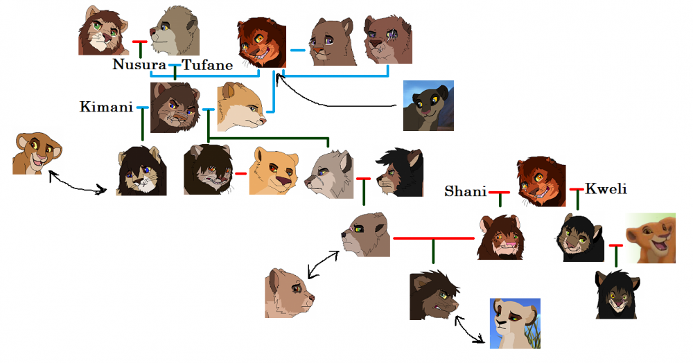 Family Tree #3 *Revisited*