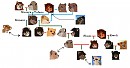 Family Tree #3 *Revisited*