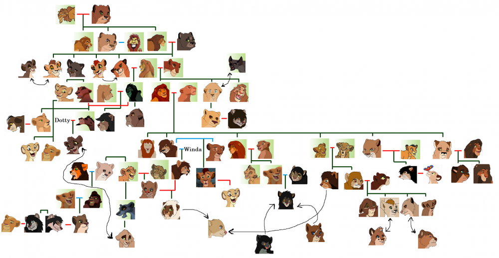 Family Tree #4 *Revisited*
