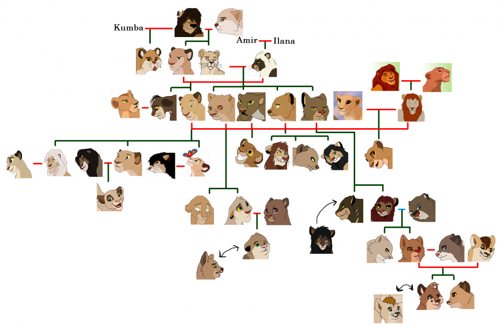 Family Tree #5 *Revisited*