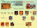 The Movie Universe Family Tree
