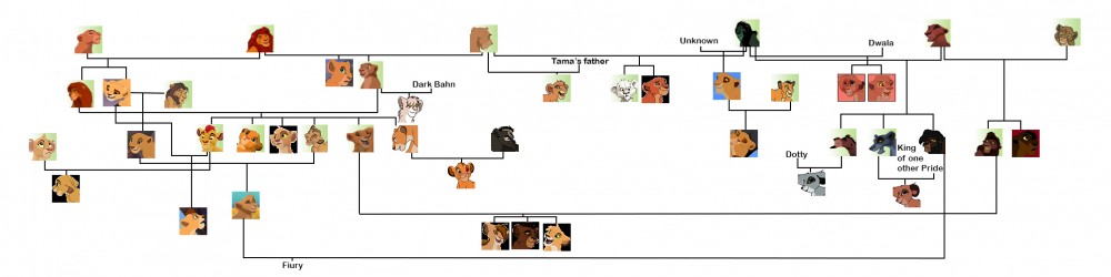 Family tree