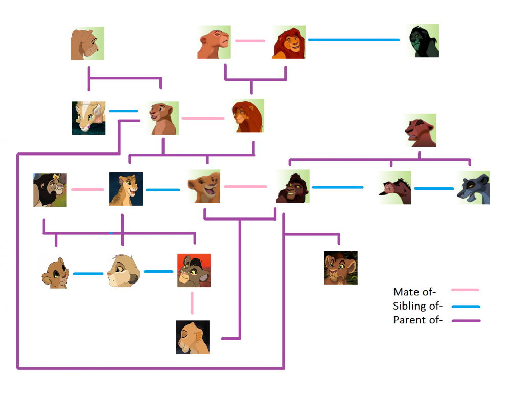 Family Tree