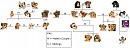 Main Family Tree.