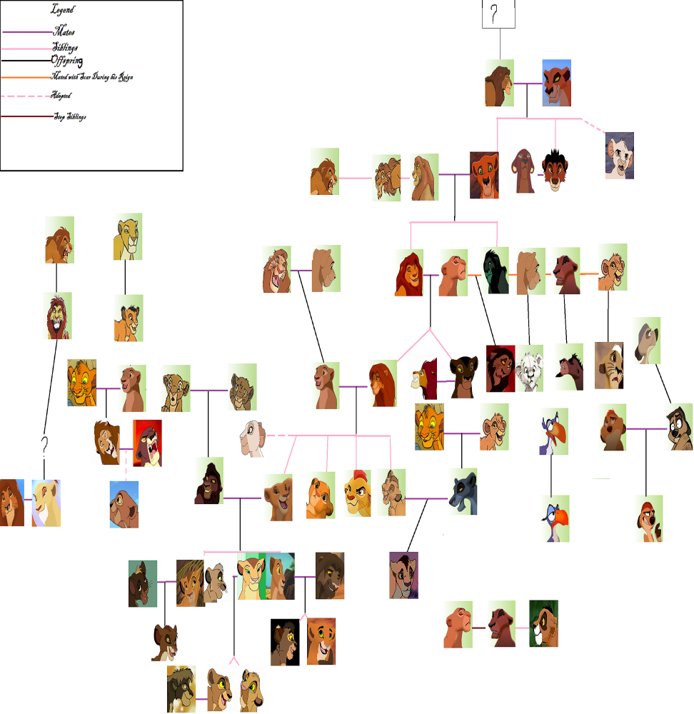 Family Tree