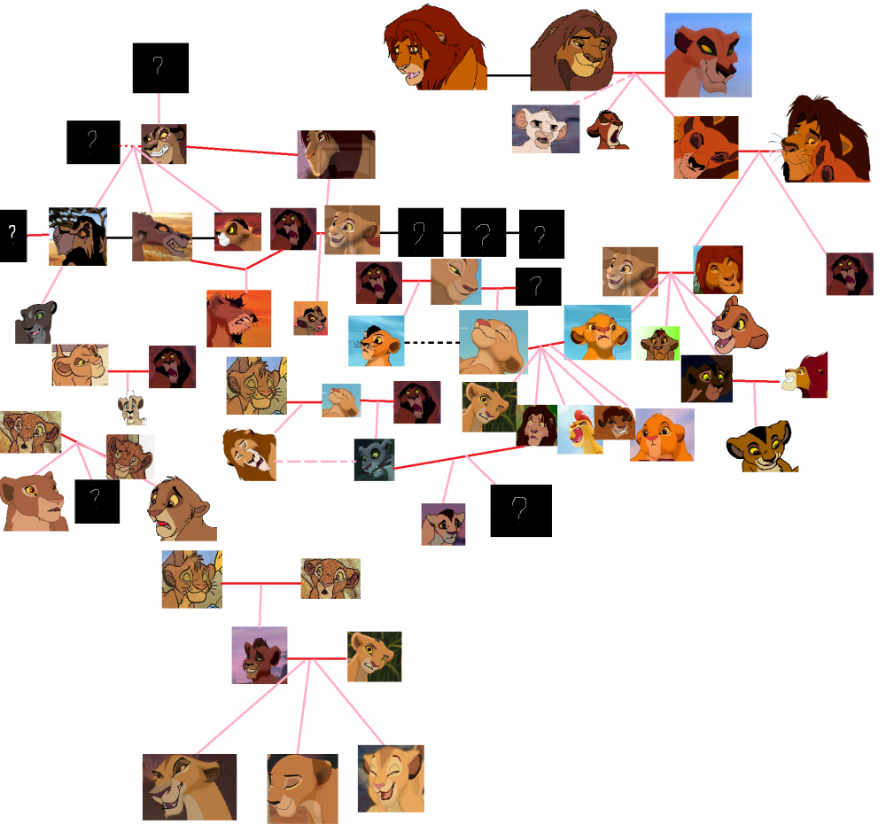 Family Tree So Far