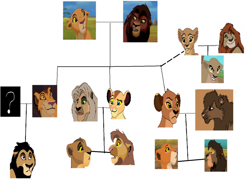 Family Tree