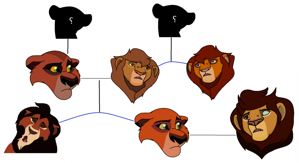 Family Tree