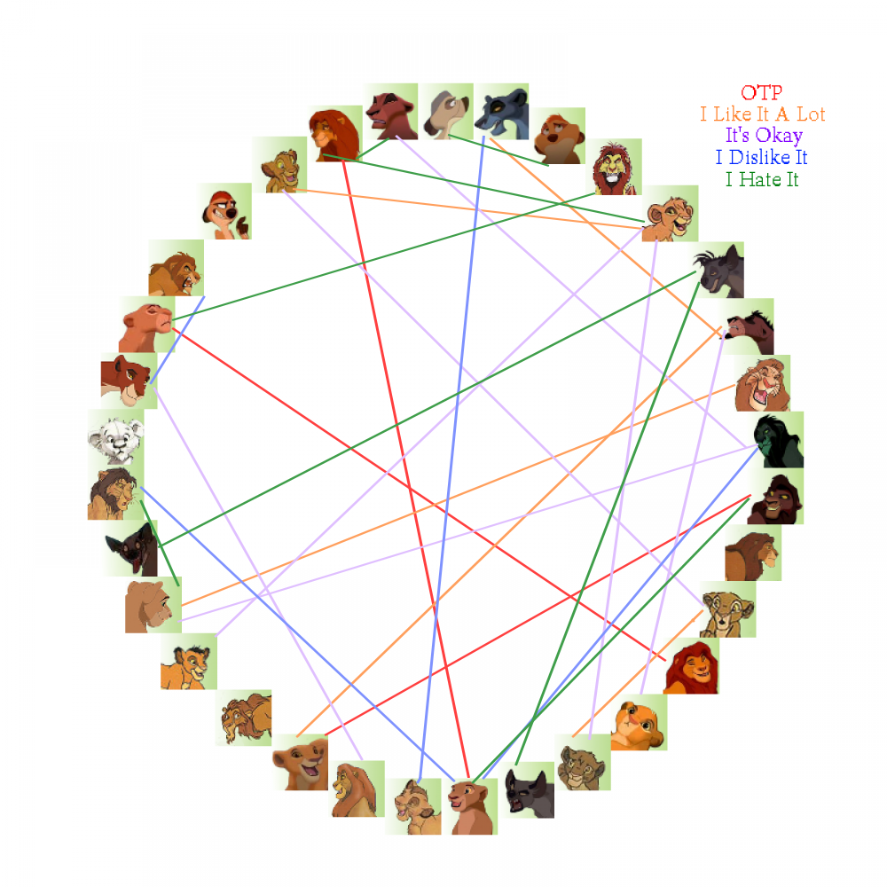 Shipping Meme, Made by Somes 