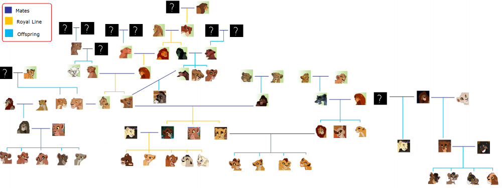 My TLK Family Tree