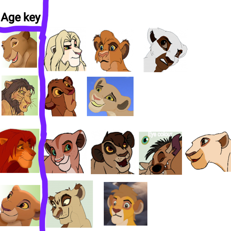 Ages