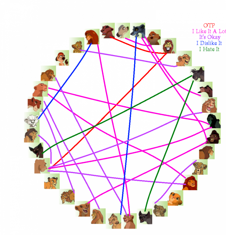 Shipping circle
