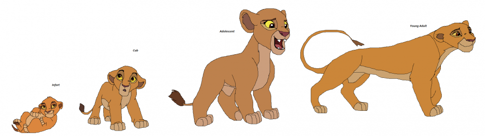 Kiara timeline