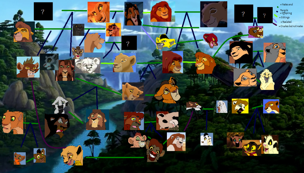 Mine and My Friend's Family Tree!!