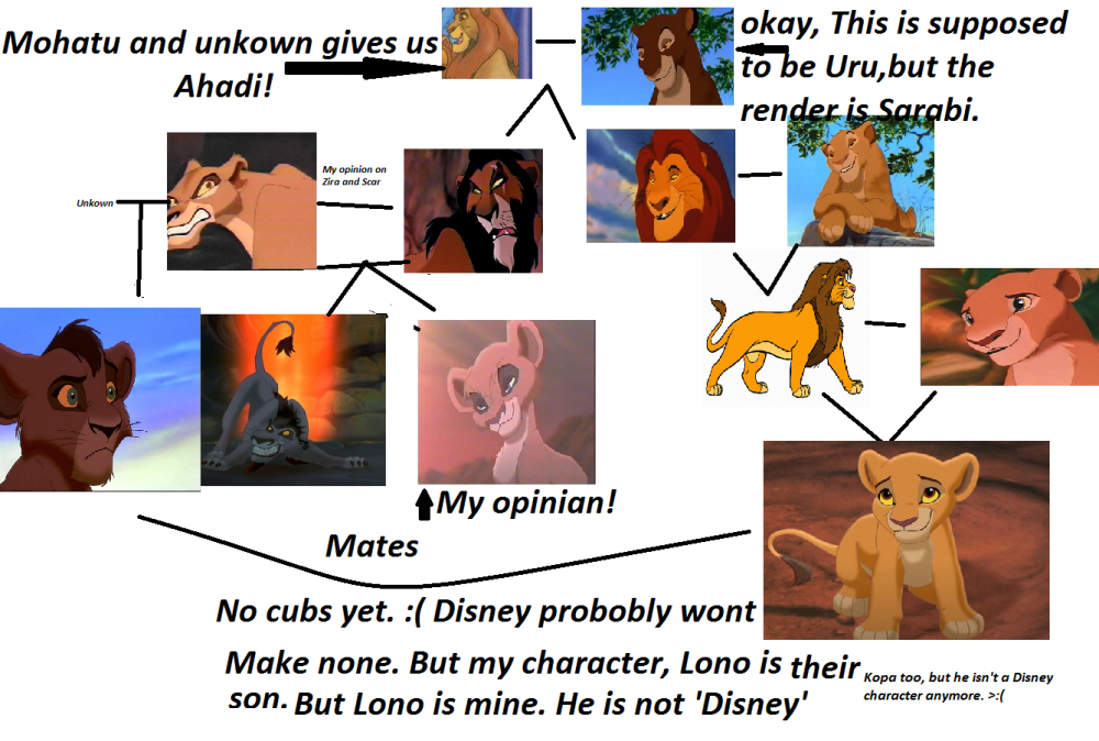 The Lion King family tree. *Read Description!*