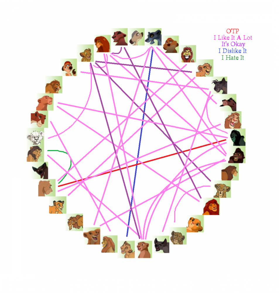 My Favorite Ships