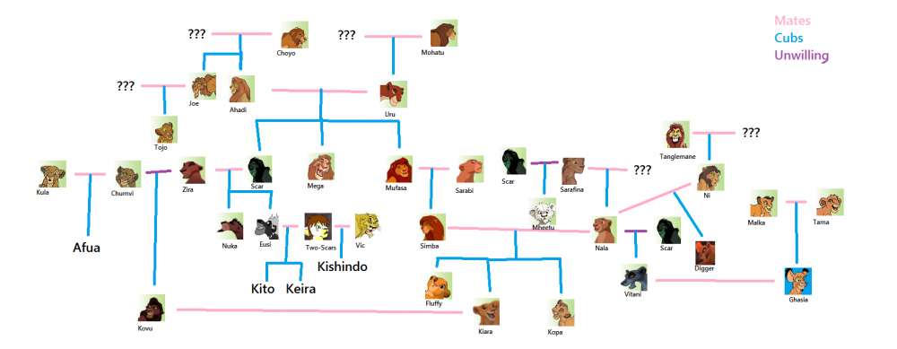 My Family Tree