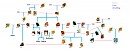 My Family Tree