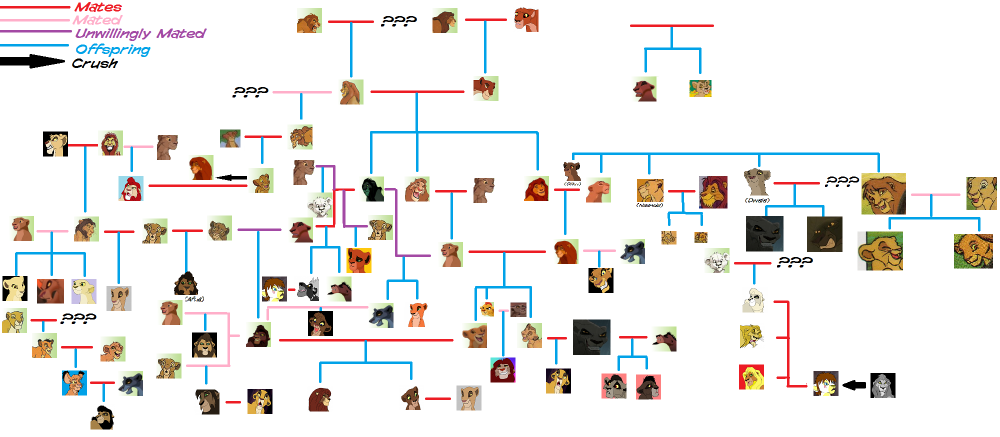 UPDATED Lion King Family Tree