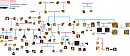 UPDATED Lion King Family Tree