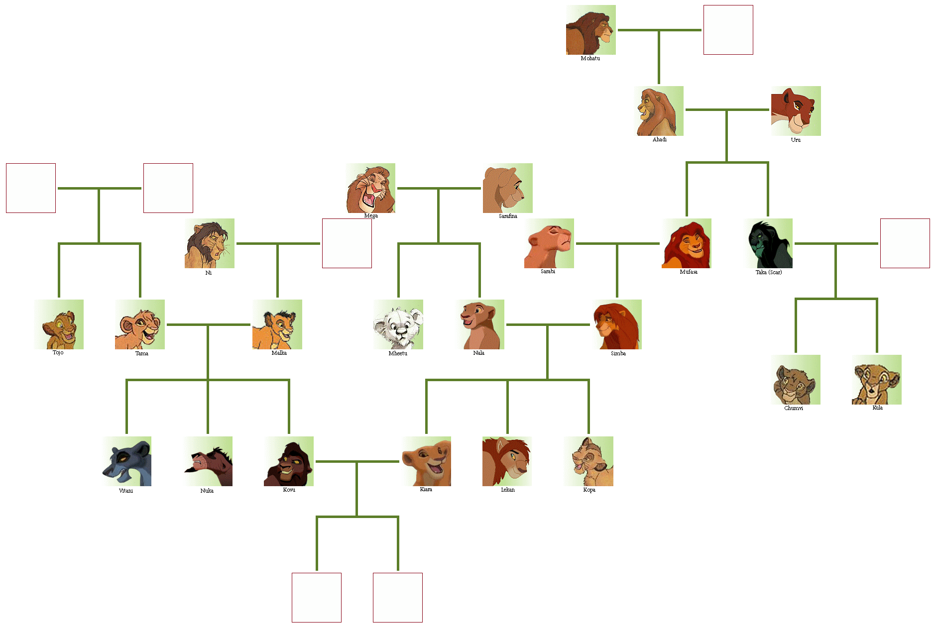 Somes' Take on the Family Tree