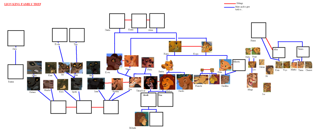 tlk family tree