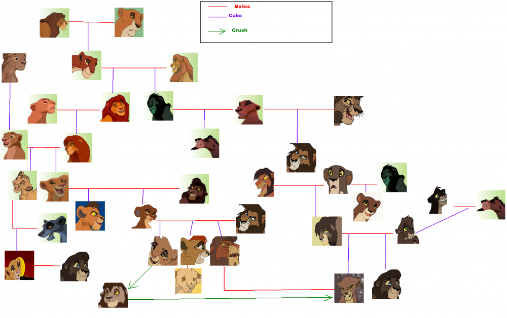 Family Tree.