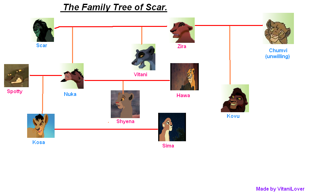 Family tree starting with Scar