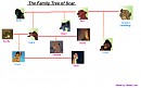 Family tree starting with Scar
