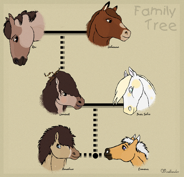 Family Tree