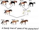 My first family tree!!!!