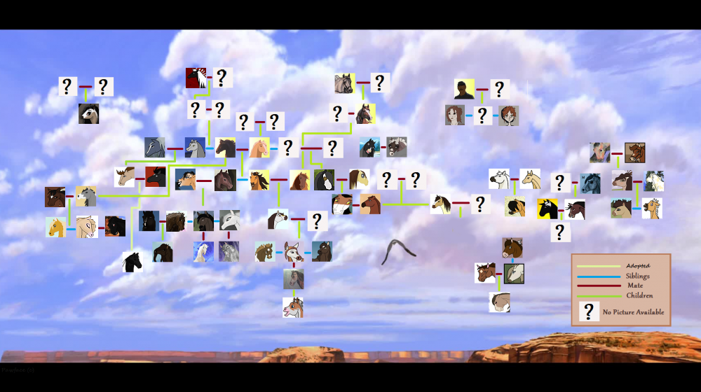 Family Tree, Couples, Etc